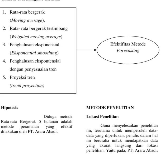 Gambar I: Kerangka Penelitian 