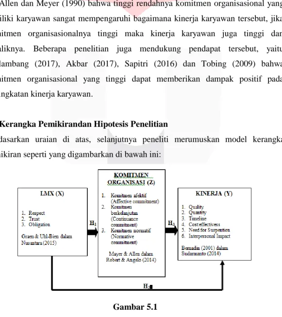 Gambar 5.1   Kerangka Pemikiran  