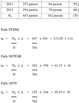 Table 4.1. Gambaran data pasien SKA rawat inap di RSUP Haji Adam Malik  Medan Tahun 2012 