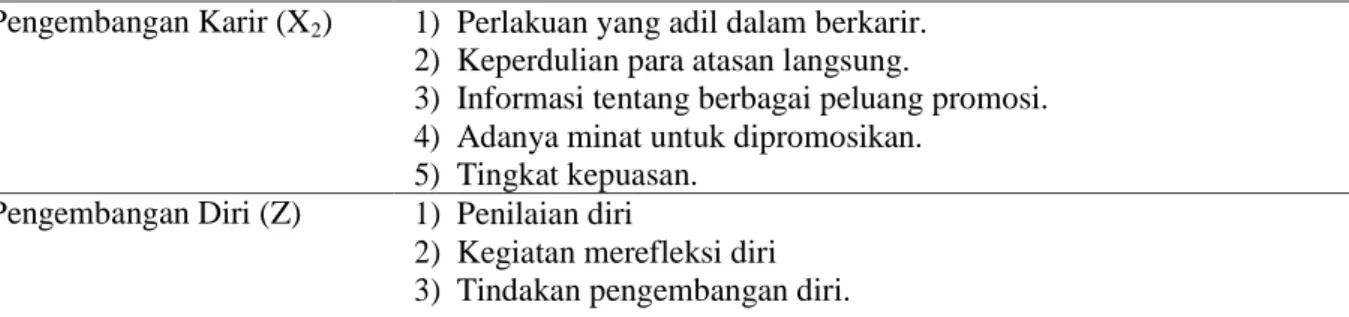 Gambar 1. Hasil Pengolahan Tahap I 