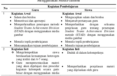 Tabel 1. Pelaksanaan Pembelajaran Metode STAD dengan Menggunakan Media Gambar 