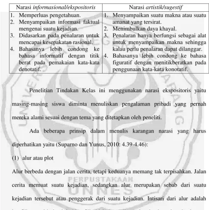 figuratif dengan menitikberatkan pada 