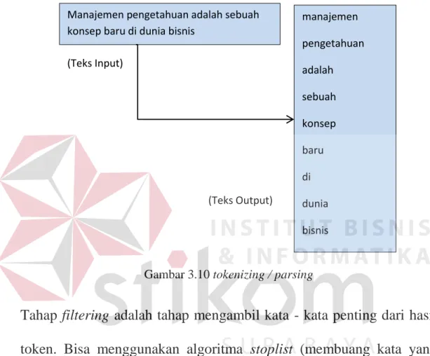 Gambar 3.10 tokenizing / parsing 