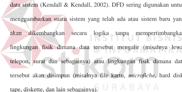 Gambar 3.5 Keyboard 