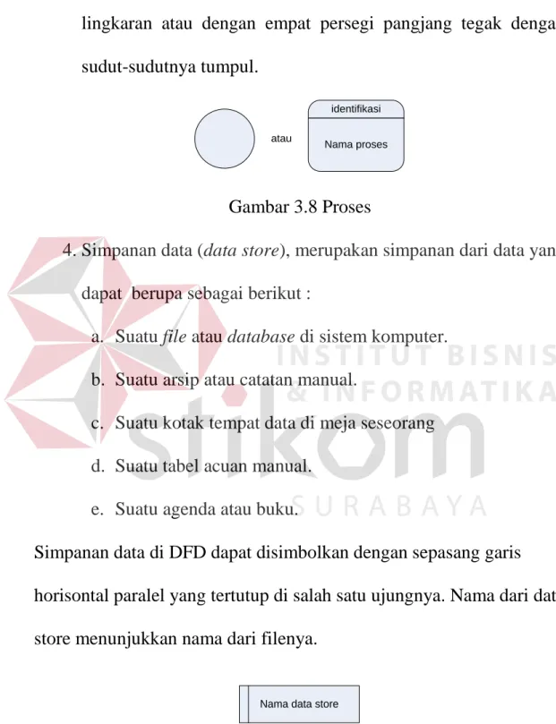 Gambar 3.8 Proses 