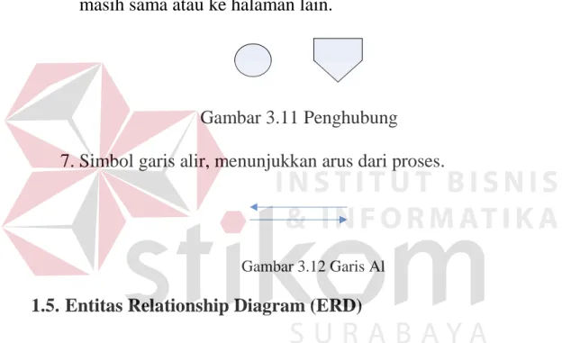 Gambar 3.10 Penyimpanan Data 