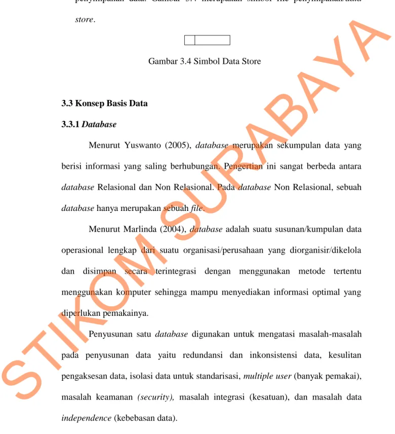 Gambar 3.4 Simbol Data Store 