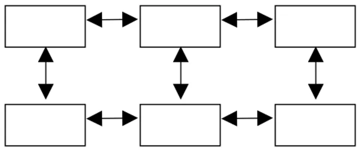 Gambar 2.2. Struktur  Navigasi Non linier
