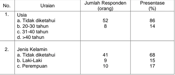 Tabel 4.2  Ikhtisar Demografi Responden Penelitian 