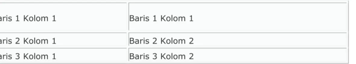 Table Cell atau baris dan kolom dari tabel tersebut dapat kita gabungkan sesuai kebutuhan bentuk tabel yang  diinginkan