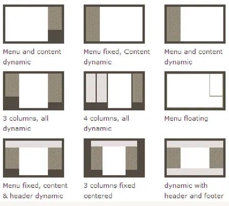 Gambar dibawah ini adalah dasar-dasar dari pengaturan / format posisi dengan css: 