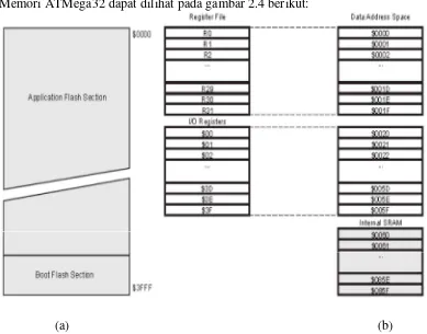 Gambar 2.4 : Memory ATMega32[15] (a) Flash Program Memory, (b) Data 