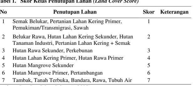 Tabel 1.   Skor Kelas Penutupan Lahan (Land Cover Score) 