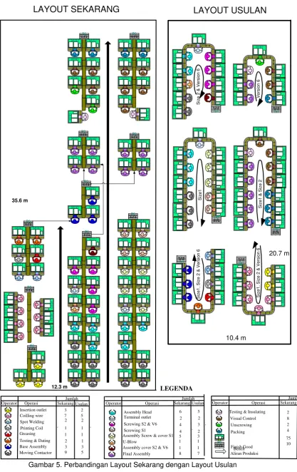 Gambar 5. Perbandingan Layout Sekarang dengan Layout Usulan 