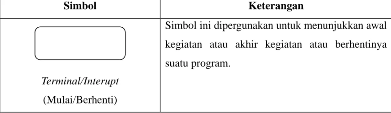 Tabel 2.2 Flow-Chart 