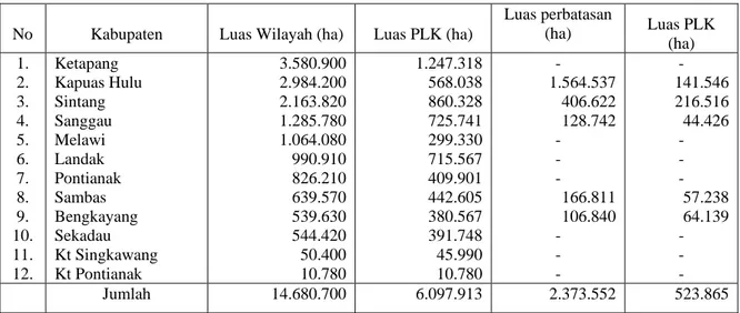 Tabel 7. Arahan Pemanfaatan Ruang Wilayah Provinsi Kalimantan Barat Berdasarkan                Perda Nomor 5 Tahun 2004 (RTRWP) 