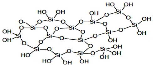 Gambar 2.3 Struktur silika gel 