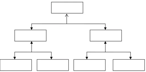 Gambar 2.5 Navigasi Hierarki 