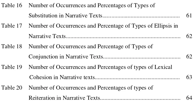Table 16 Number of Occurrences and Percentages of Types of 