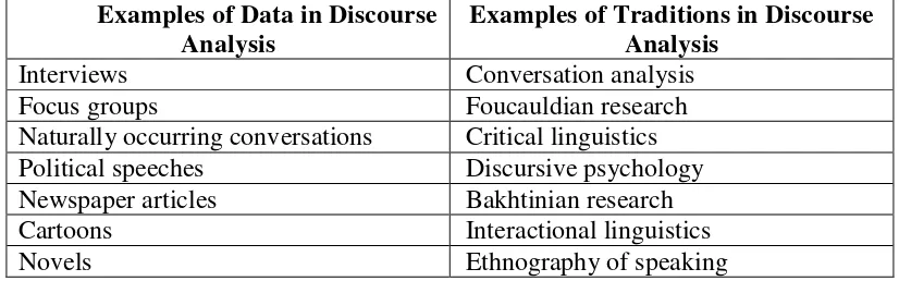 Table 1: Diversity in Data and Traditions of Discourse Analysis by Wetherell as cited in Phillips and Hardy (2002: 9) 