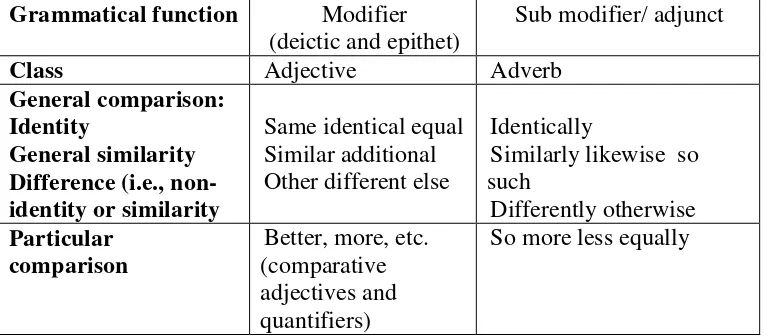 Table 5: Comparative Reference (Halliday & Hasan, 1976: 39)