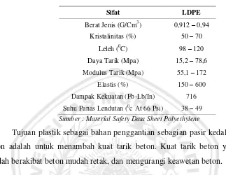 Table 2.7 Sifat Fisika Plastik LDPE 