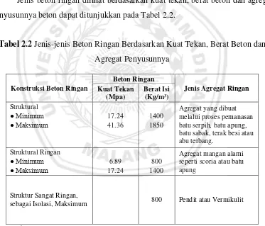 Tabel 2.1 Jenis-jenis Beton Berdasarkan Berat Jenis dan Pemakaiannya 