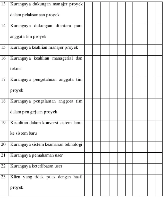 Tabel 2.1 Pertanyaan Kuisioner 