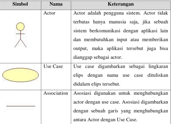 Tabel 2.2 Simbol pada use case diagram 