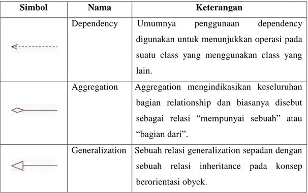 Diagram  statechart  memungkinkan  untuk  memodelkan  bermacam-macam  state  yang  mungkin  dialami  oelh  objek  tunggal