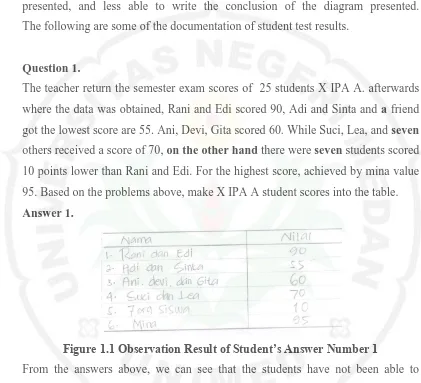 Figure 1.1 Observation Result of Student’s Answer Number 1 