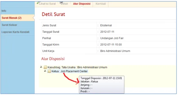 Gambar 17. D etil alur disposisi