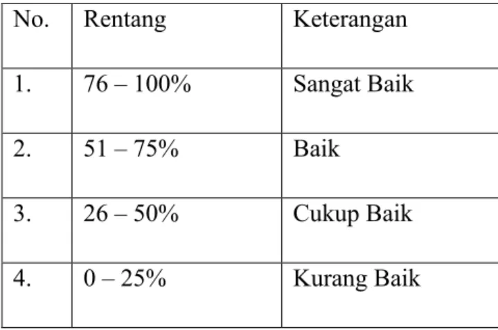 Tabel 1. Kriteria Pencapaian 