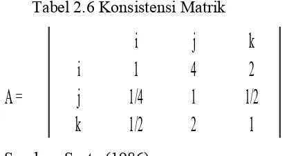 Tabel 2.6 Konsistensi Matrik 