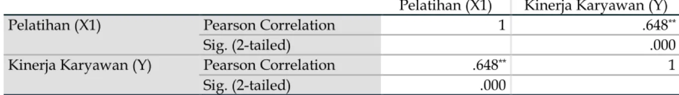 Tabel 2. Hasil Pengujian Regresi Linier Berganda  Coefficients a Model  Unstandardized Coefficients  Standardized Coefficients  t  Sig