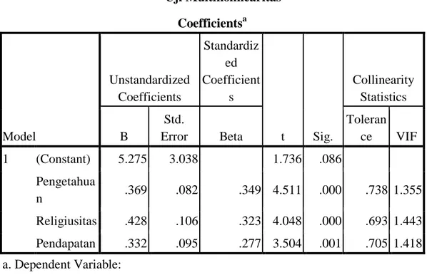 Tabel 4.12  Uji Multikolinearitas  Coefficients a Model  Unstandardized Coefficients  Standardized  Coefficients  t  Sig