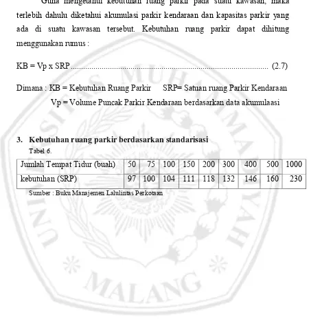 Tabel 6. Jumlah Tempat Tidur (buah) 