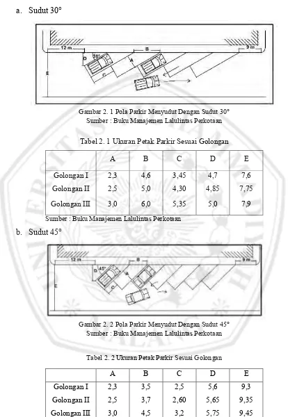 Gambar 2. 1 Pola Parkir Menyudut Dengan Sudut 30° 