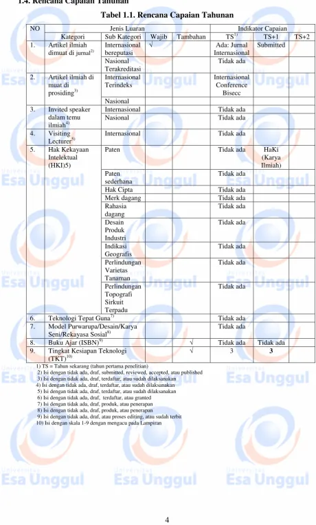 Tabel 1.1. Rencana Capaian Tahunan 