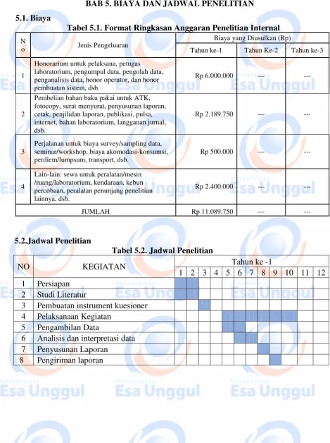 Tabel 5.2. Jadwal Penelitian 