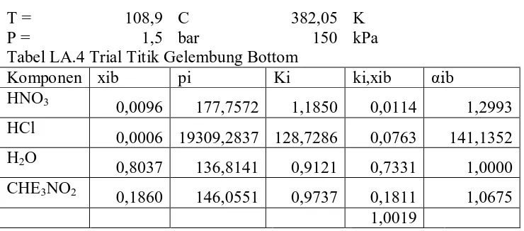 Tabel LA.4 Trial Titik Gelembung Bottom Komponen xib HNO 