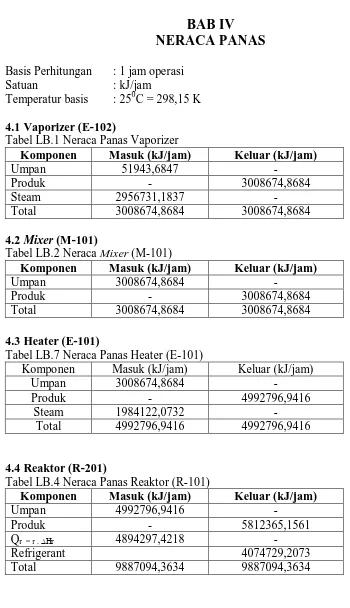 Tabel LB.1 Neraca Panas Vaporizer  Komponen Umpan 