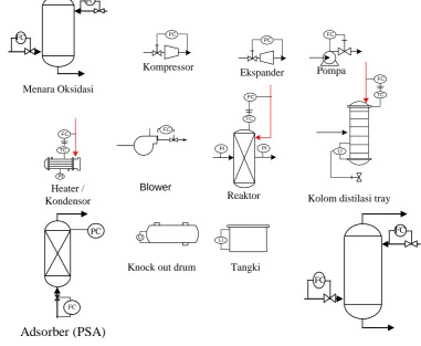 Gambar 6.1 Instrumentasi pada alat 