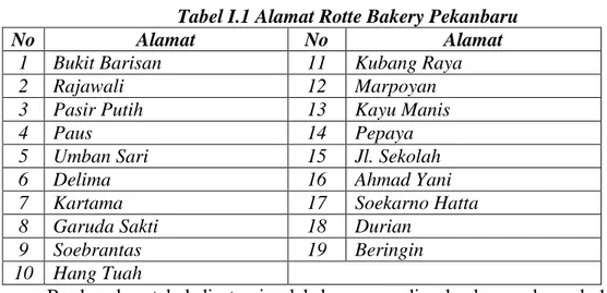 Tabel I.1 Alamat Rotte Bakery Pekanbaru 