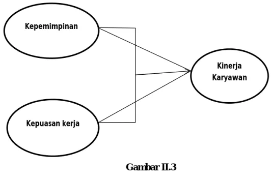 Gambar II.3  