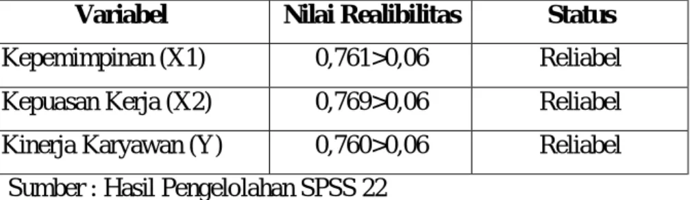 Tabel III-9 