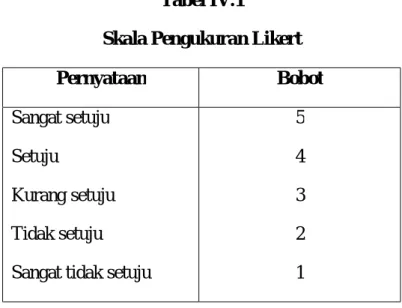 Tabel IV.1  