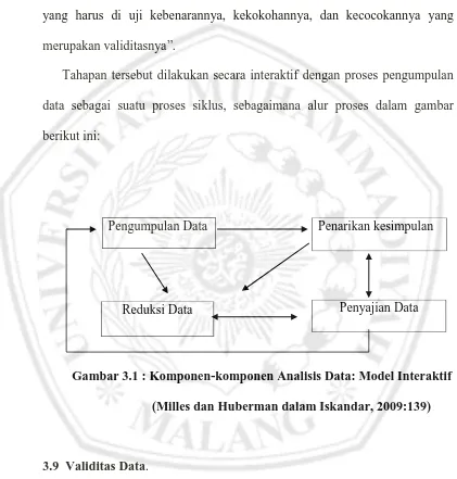 Gambar 3.1 : Komponen-komponen Analisis Data: Model Interaktif 