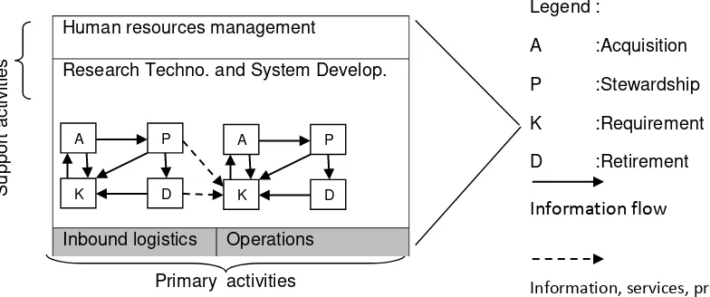 Figure 2.4 : Business Process Diagram Swimlanes Object [8] 