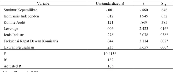 Tabel 5 Hasil Uji Statistik - t